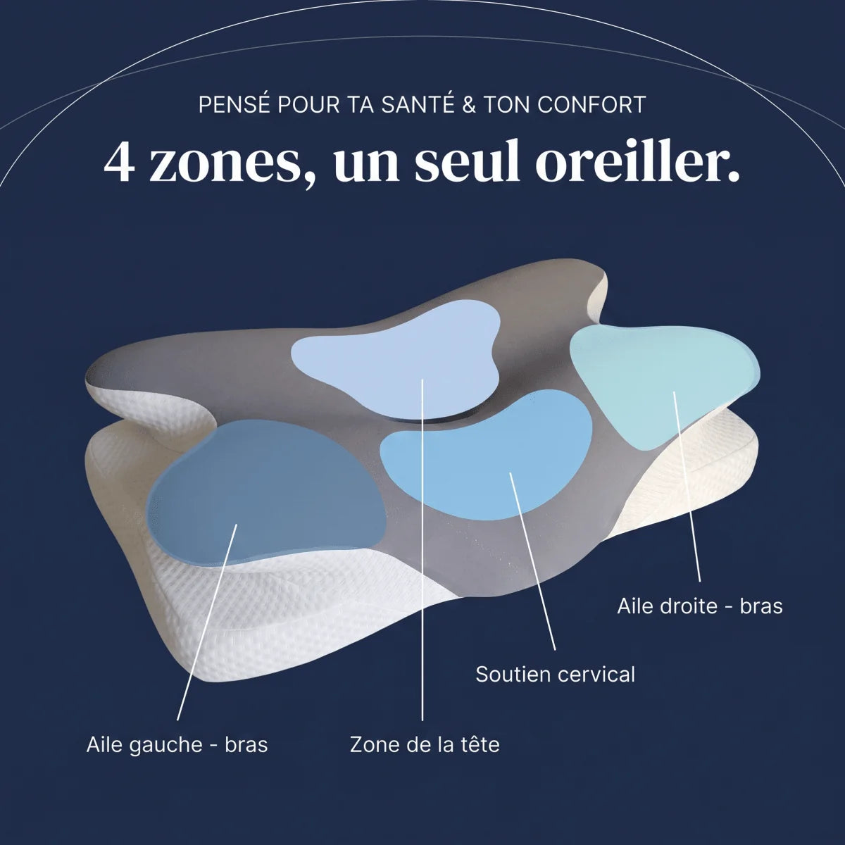 Oreiller CerviConfort®