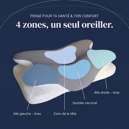 Oreiller CerviConfort®