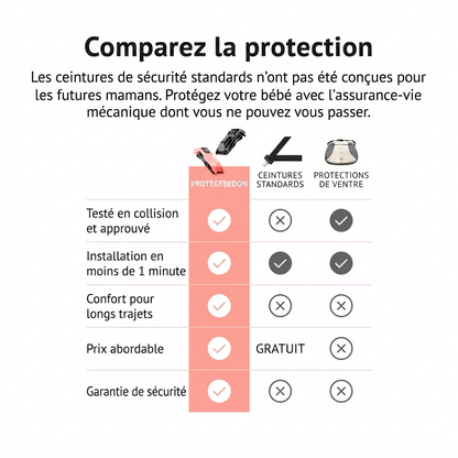 ProtègeBedon™ – La ceinture qui protège votre ventre et bébé en voiture