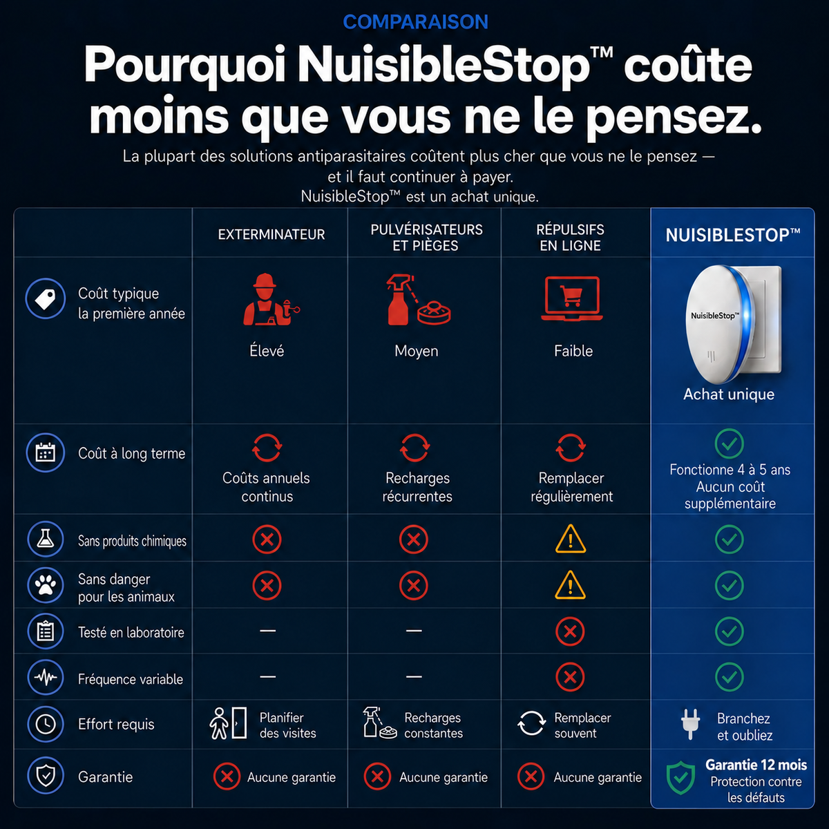 NuisibleStop™