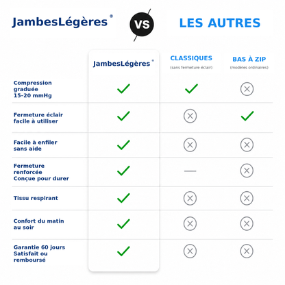 JambesLégères®