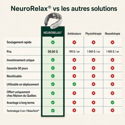 NeuroRelax® – Technologie de relaxation 3-en-1